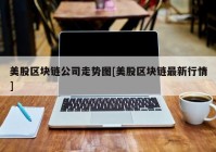 美股区块链公司走势图[美股区块链最新行情]